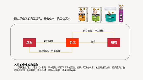 一哥代售平臺誠招區域配送商
