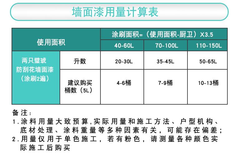 一哥兩只壁琥墻面漆用量計算表