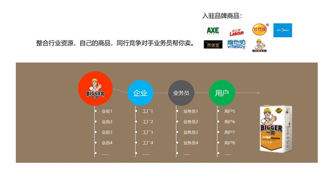 一哥平臺優勢