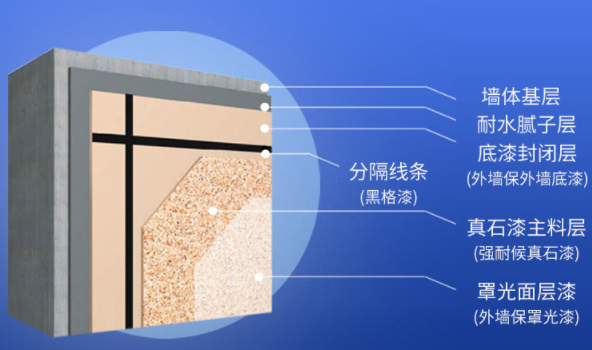 罩面漆01