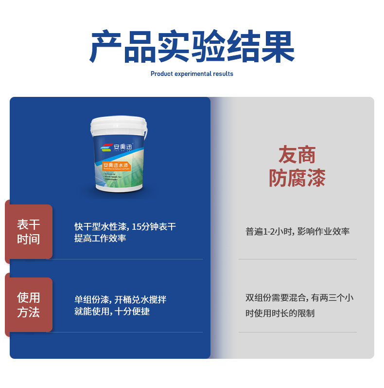 05.測試效果